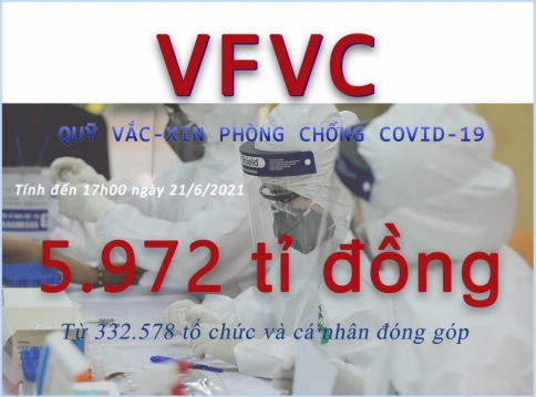 Quỹ Vắc-xin phòng, chống covid-19 đã tiếp nhận gần 6.000 tỷ đồng tiền ủng hộ, tài trợ