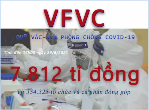 Trên 354 ngàn tổ chức, cá nhân đã ủng hộ, tài trợ cho Quỹ Vắc-xin phòng, chống covid-19